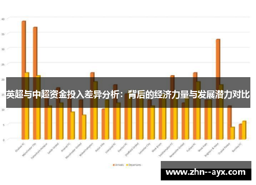英超与中超资金投入差异分析：背后的经济力量与发展潜力对比