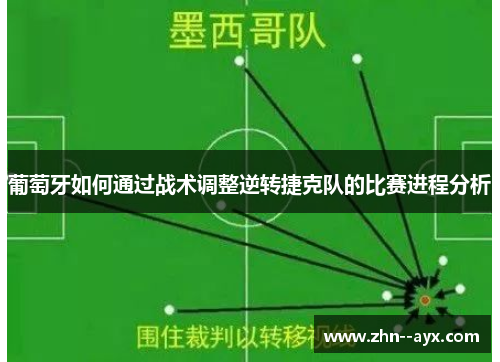 葡萄牙如何通过战术调整逆转捷克队的比赛进程分析