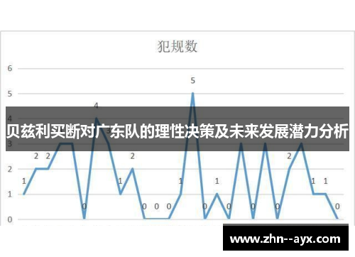 贝兹利买断对广东队的理性决策及未来发展潜力分析