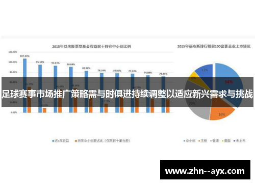 足球赛事市场推广策略需与时俱进持续调整以适应新兴需求与挑战