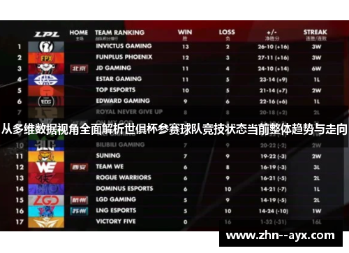 从多维数据视角全面解析世俱杯参赛球队竞技状态当前整体趋势与走向