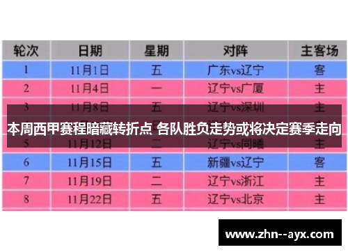 本周西甲赛程暗藏转折点 各队胜负走势或将决定赛季走向