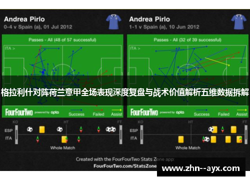 格拉利什对阵荷兰意甲全场表现深度复盘与战术价值解析五维数据拆解
