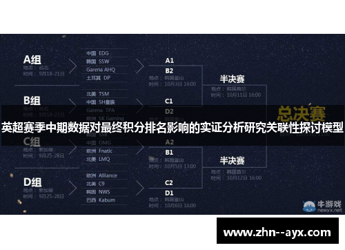 英超赛季中期数据对最终积分排名影响的实证分析研究关联性探讨模型