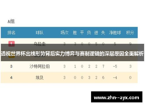 透视世界杯出线形势背后实力博弈与赛制逻辑的深层原因全面解析