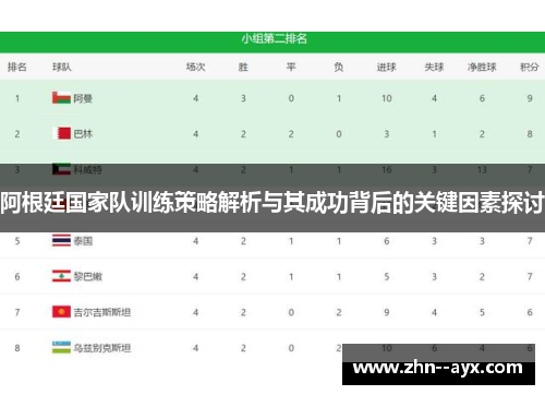 阿根廷国家队训练策略解析与其成功背后的关键因素探讨 阿根廷国家队训练策略解析与其成功背后的关键因素探讨