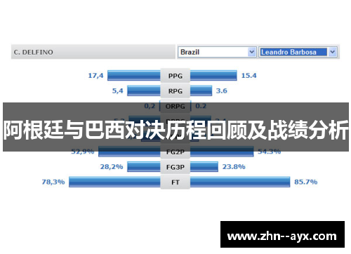 阿根廷与巴西对决历程回顾及战绩分析 阿根廷与巴西对决历程回顾及战绩分析