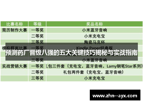 预测药厂晋级八强的五大关键技巧揭秘与实战指南