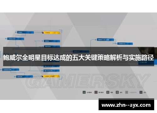 鲍威尔全明星目标达成的五大关键策略解析与实施路径 鲍威尔全明星目标达成的五大关键策略解析与实施路径