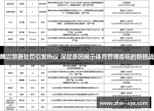 魏震禁赛处罚引发热议 深层原因揭示体育管理面临的新挑战 魏震禁赛处罚引发热议 深层原因揭示体育管理面临的新挑战