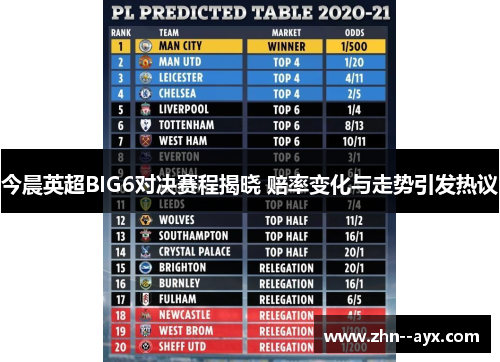 今晨英超BIG6对决赛程揭晓 赔率变化与走势引发热议