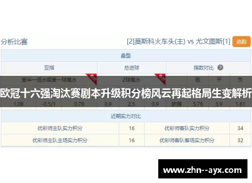 欧冠十六强淘汰赛剧本升级积分榜风云再起格局生变解析 欧冠十六强淘汰赛剧本升级积分榜风云再起格局生变解析
