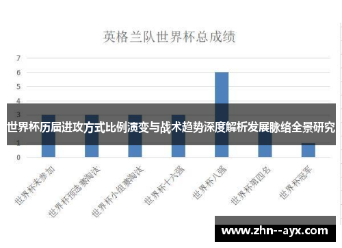 世界杯历届进攻方式比例演变与战术趋势深度解析发展脉络全景研究 世界杯历届进攻方式比例演变与战术趋势深度解析发展脉络全景研究