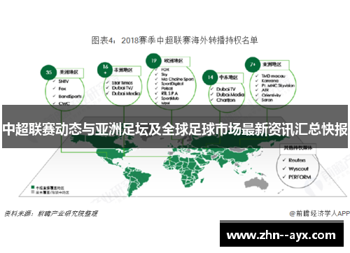 中超联赛动态与亚洲足坛及全球足球市场最新资讯汇总快报
