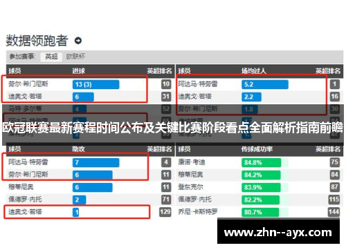欧冠联赛最新赛程时间公布及关键比赛阶段看点全面解析指南前瞻 欧冠联赛最新赛程时间公布及关键比赛阶段看点全面解析指南前瞻