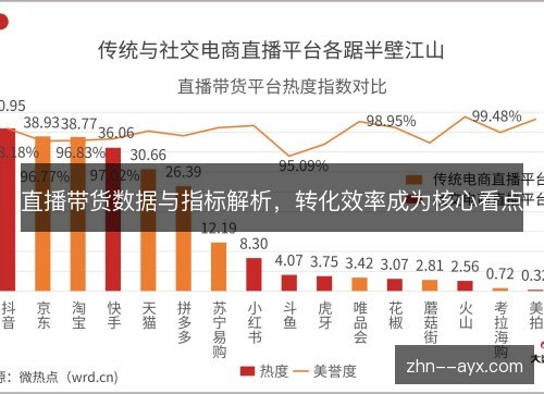 直播带货数据与指标解析,转化效率成为核心看点 直播带货数据与指标解析,转化效率成为核心看点